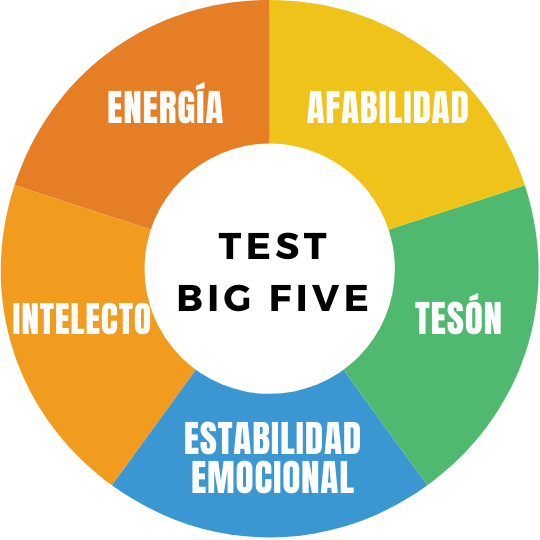 test big five dimensiones