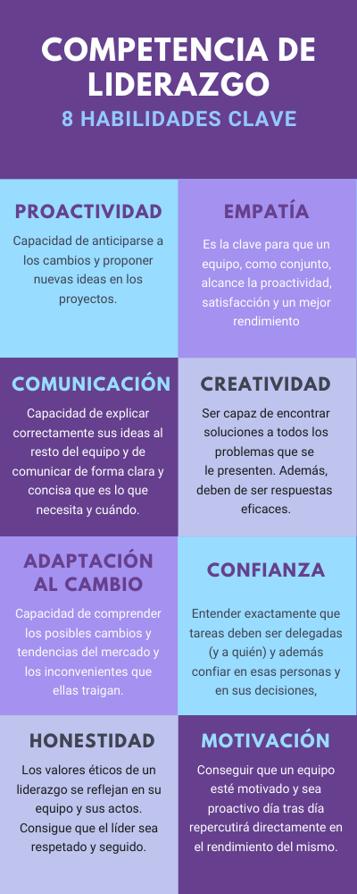 ¿Qué es un modelo de competencias de liderazgo y cómo crearlo? (+ Plantilla)