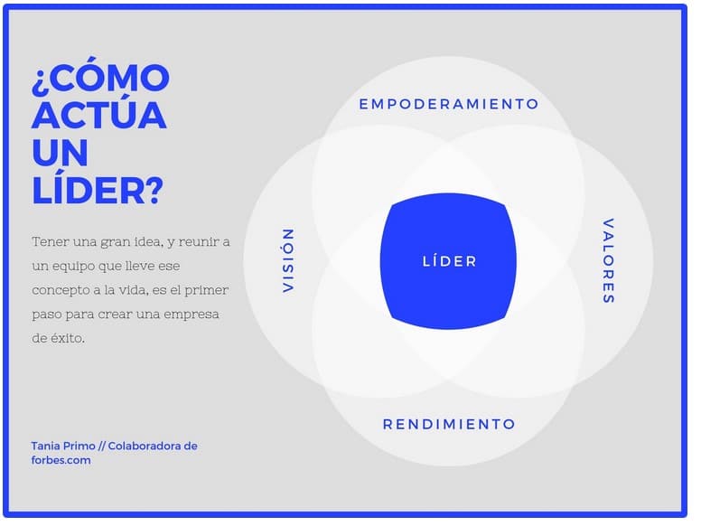 plantilla de diagrama de venn