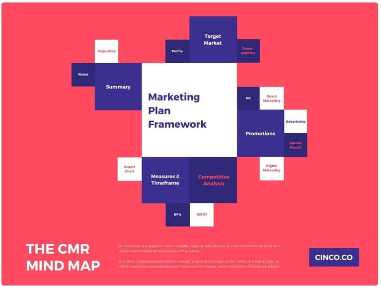 plantilla de mapa mental